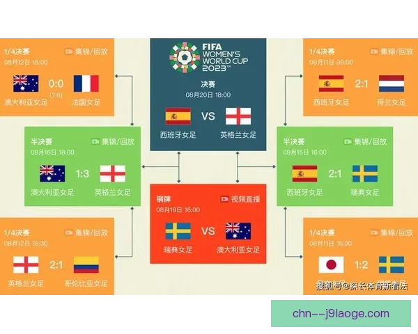 一文读懂FIFA国际比赛日赛程安排与观赛全攻略时间节点规则解析